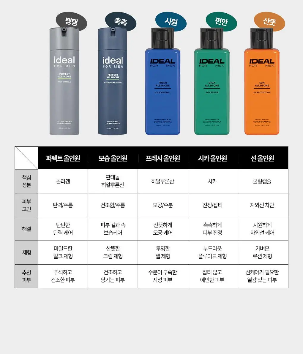 [여드름피부적합] 아이디얼포맨 시카 올인원 150ml 상세페이지 28